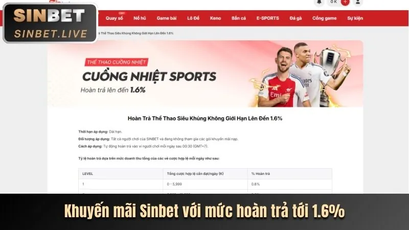 Hoàn trả hàng tuần tại Banca30